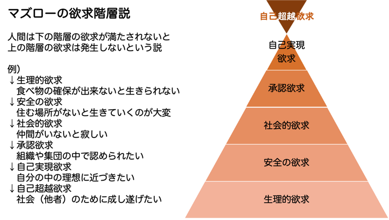 マズローの欲求階層説
