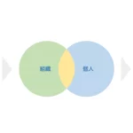 時代の変化に応じた個人と組織の関係性の変化