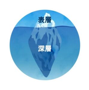 氷山一角モデルを用いた表層・深層