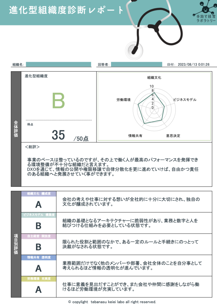 仕組成長期（2023年8月）の組織におけるティール組織度合いをチェックする診断の結果