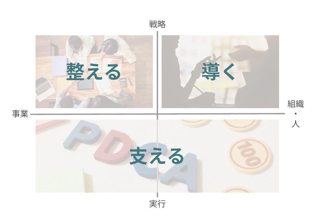 P&P事業領域の図式化